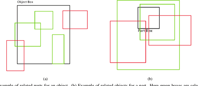 Figure 3 for Attention-based Joint Detection of Object and Semantic Part