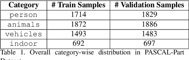 Figure 2 for Attention-based Joint Detection of Object and Semantic Part
