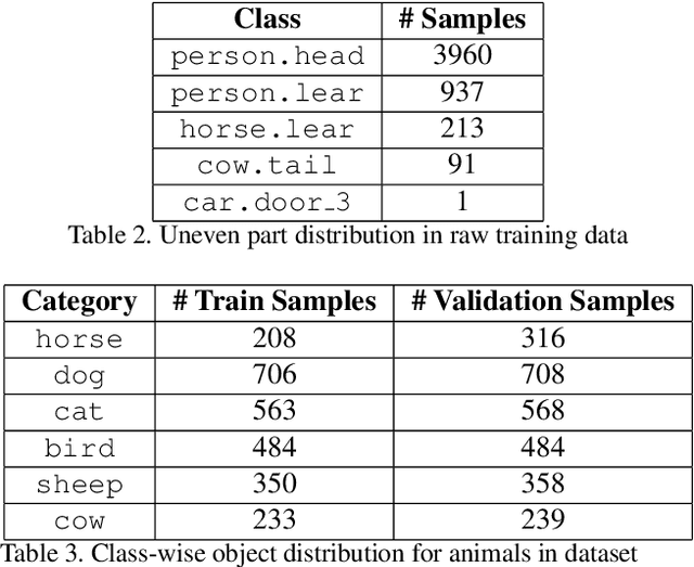 Figure 4 for Attention-based Joint Detection of Object and Semantic Part