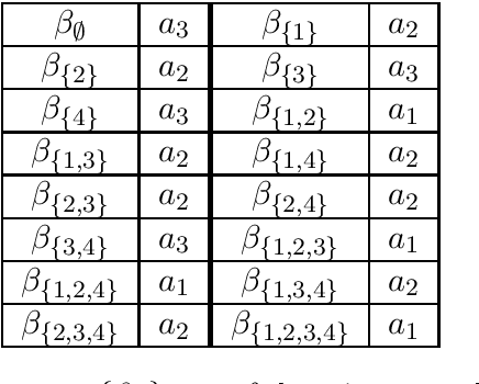 Figure 2 for Characterization of Group-Fair Social Choice Rules under Single-Peaked Preferences
