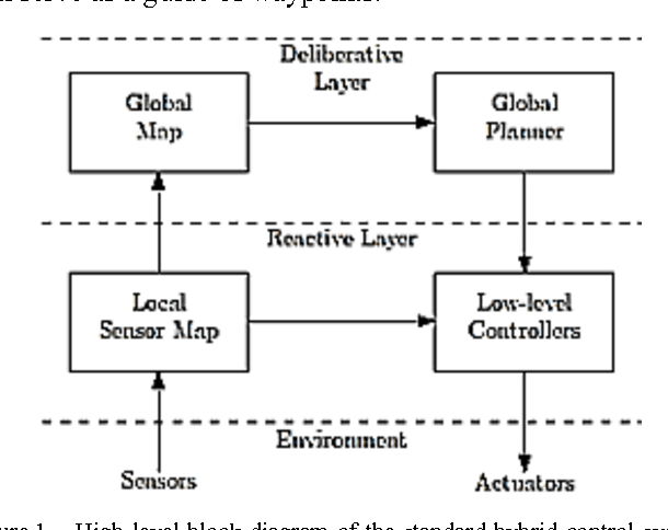 Figure 1 for Optimized Mission Planning for Planetary Exploration Rovers