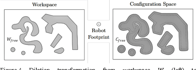 Figure 4 for Optimized Mission Planning for Planetary Exploration Rovers