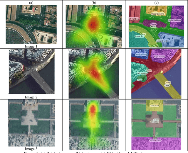 Figure 2 for Fixation Data Analysis for High Resolution Satellite Images