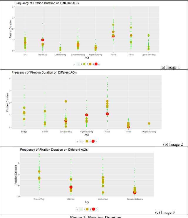 Figure 4 for Fixation Data Analysis for High Resolution Satellite Images