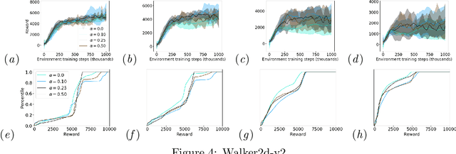 Figure 4 for Improving Robustness via Risk Averse Distributional Reinforcement Learning