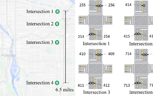 Figure 2 for A probabilistic model for missing traffic volume reconstruction based on data fusion