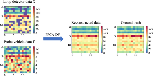 Figure 4 for A probabilistic model for missing traffic volume reconstruction based on data fusion