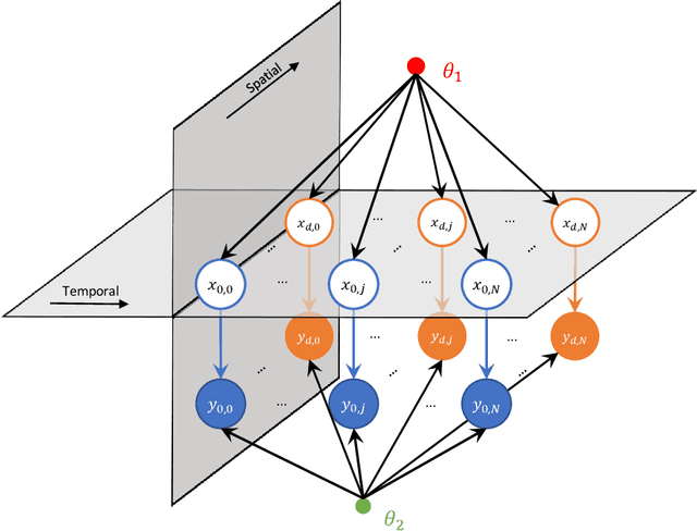 Figure 1 for A probabilistic model for missing traffic volume reconstruction based on data fusion