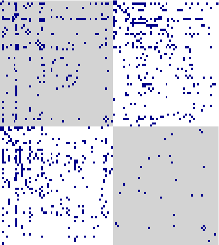 Figure 4 for On the Consistency of the Likelihood Maximization Vertex Nomination Scheme: Bridging the Gap Between Maximum Likelihood Estimation and Graph Matching