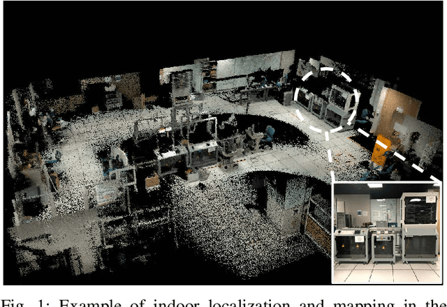 Figure 1 for Lightweight 3-D Localization and Mapping for Solid-State LiDAR