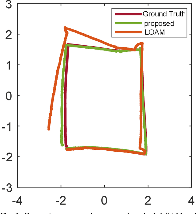 Figure 3 for Lightweight 3-D Localization and Mapping for Solid-State LiDAR