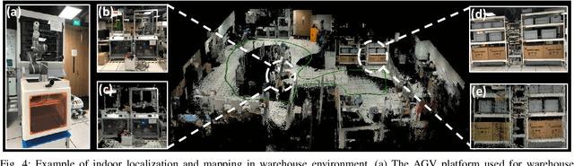 Figure 4 for Lightweight 3-D Localization and Mapping for Solid-State LiDAR