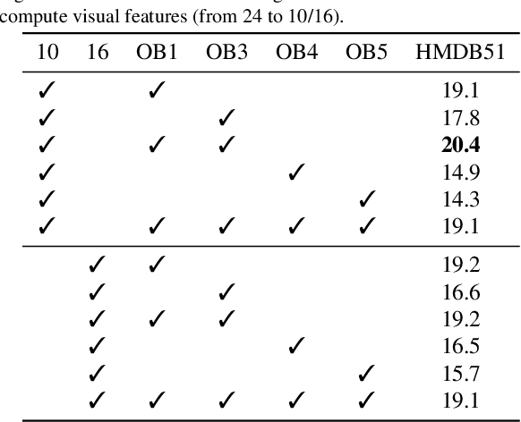 Figure 4 for Tell me what you see: A zero-shot action recognition method based on natural language descriptions