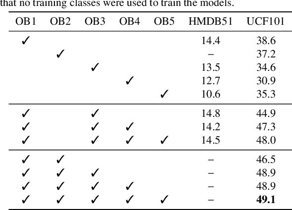 Figure 2 for Tell me what you see: A zero-shot action recognition method based on natural language descriptions
