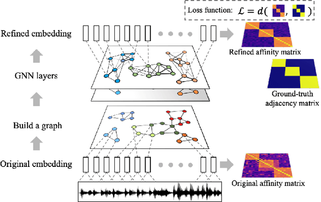 Figure 1 for Speaker diarization with session-level speaker embedding refinement using graph neural networks