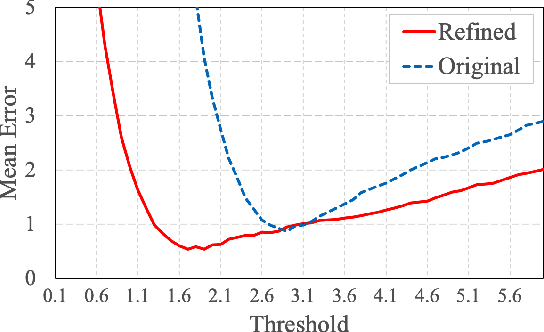 Figure 4 for Speaker diarization with session-level speaker embedding refinement using graph neural networks