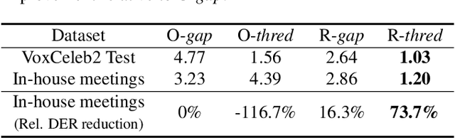 Figure 3 for Speaker diarization with session-level speaker embedding refinement using graph neural networks