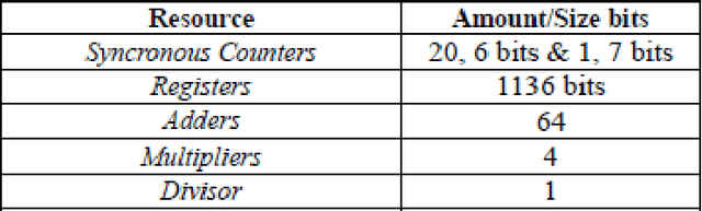 Figure 4 for CADS: Core-Aware Dynamic Scheduler for Multicore Memory Controllers