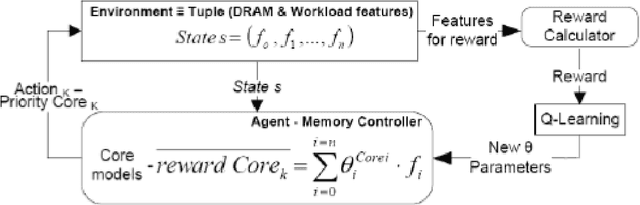 Figure 1 for CADS: Core-Aware Dynamic Scheduler for Multicore Memory Controllers