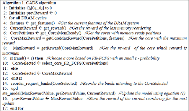 Figure 3 for CADS: Core-Aware Dynamic Scheduler for Multicore Memory Controllers