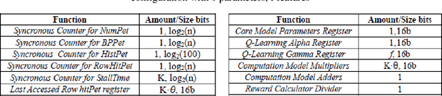 Figure 2 for CADS: Core-Aware Dynamic Scheduler for Multicore Memory Controllers