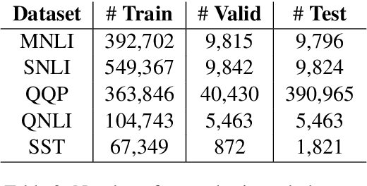 Figure 3 for HyperMixer: An MLP-based Green AI Alternative to Transformers