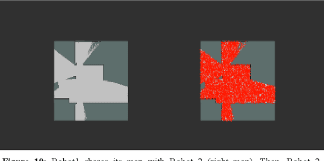 Figure 3 for Cloud-Based Autonomous Indoor Navigation: A Case Study
