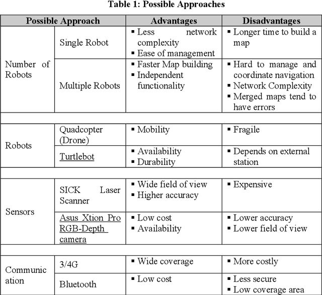 Figure 1 for Cloud-Based Autonomous Indoor Navigation: A Case Study