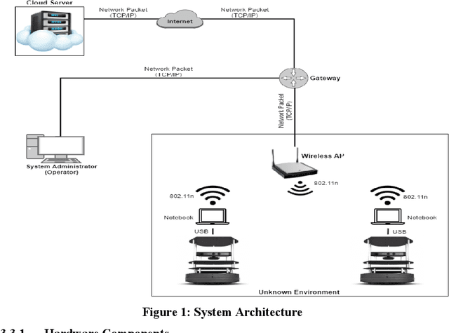 Figure 2 for Cloud-Based Autonomous Indoor Navigation: A Case Study