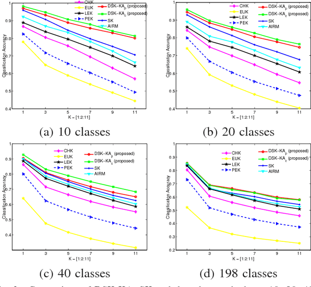 Figure 3 for Learning Discriminative Stein Kernel for SPD Matrices and Its Applications