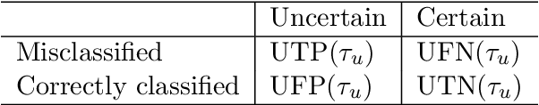 Figure 2 for A Quantitative Comparison of Epistemic Uncertainty Maps Applied to Multi-Class Segmentation