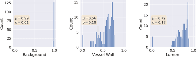 Figure 3 for A Quantitative Comparison of Epistemic Uncertainty Maps Applied to Multi-Class Segmentation