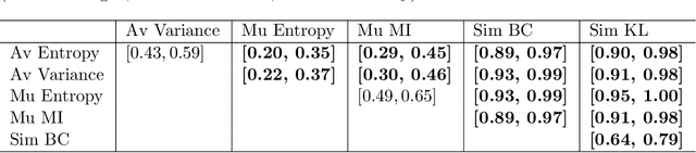 Figure 4 for A Quantitative Comparison of Epistemic Uncertainty Maps Applied to Multi-Class Segmentation