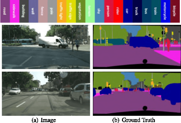 Figure 1 for Multi Receptive Field Network for Semantic Segmentation