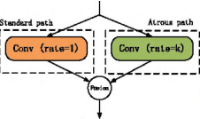 Figure 3 for Multi Receptive Field Network for Semantic Segmentation