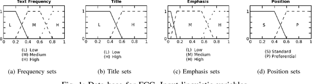 Figure 1 for Using Fuzzy Logic to Leverage HTML Markup for Web Page Representation