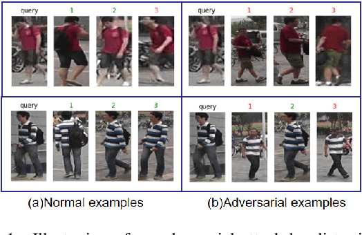 Figure 1 for Robust Person Re-identification with Multi-Modal Joint Defence