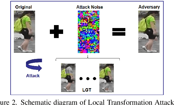 Figure 3 for Robust Person Re-identification with Multi-Modal Joint Defence