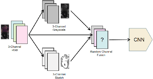 Figure 4 for Robust Person Re-identification with Multi-Modal Joint Defence