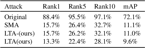 Figure 2 for Robust Person Re-identification with Multi-Modal Joint Defence