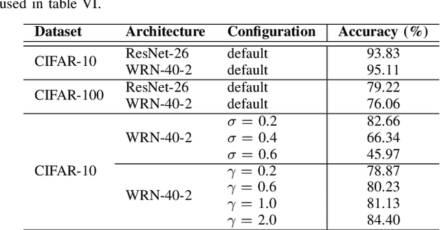 Figure 3 for Knowledge Distillation Beyond Model Compression