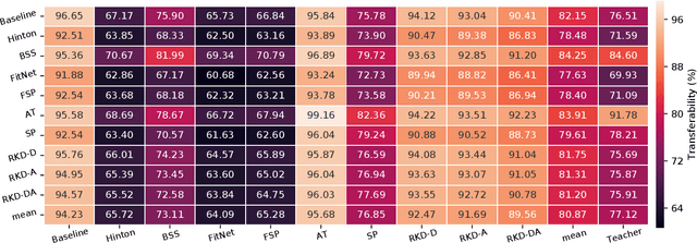 Figure 1 for Knowledge Distillation Beyond Model Compression