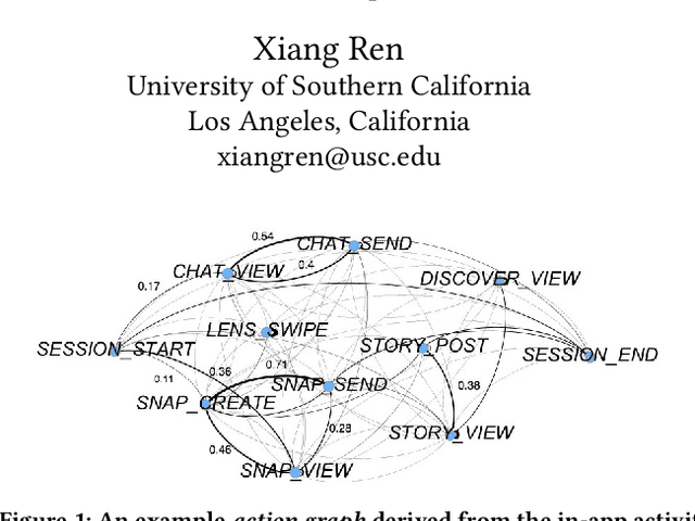 Figure 1 for Characterizing and Forecasting User Engagement with In-app Action Graph: A Case Study of Snapchat