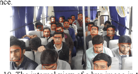 Figure 2 for Framework for Passenger Seat Availability Using Face Detection in Passenger Bus