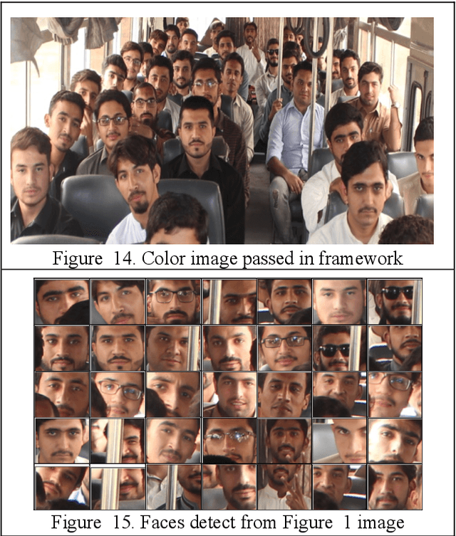Figure 4 for Framework for Passenger Seat Availability Using Face Detection in Passenger Bus