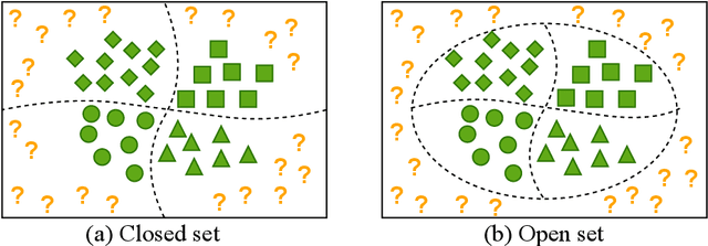 Figure 1 for Hybrid Models for Open Set Recognition