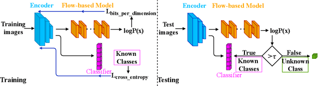 Figure 3 for Hybrid Models for Open Set Recognition