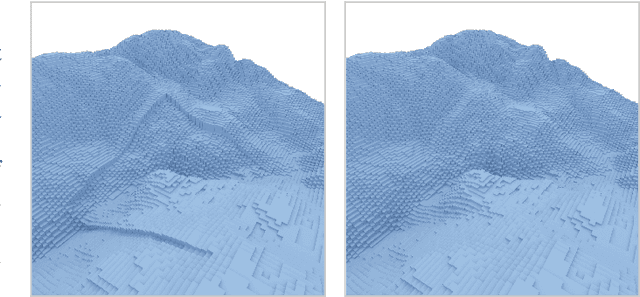 Figure 3 for Void Filling of Digital Elevation Models with Deep Generative Models