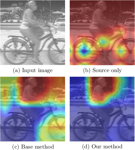 Figure 1 for Self-training Guided Adversarial Domain Adaptation For Thermal Imagery