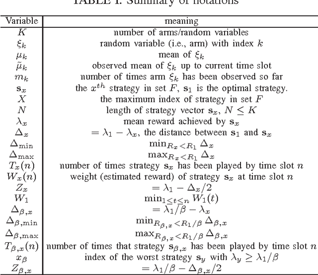 Figure 4 for Towards Distribution-Free Multi-Armed Bandits with Combinatorial Strategies